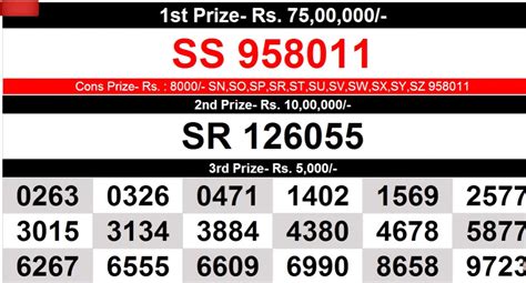 lottery result today kerala